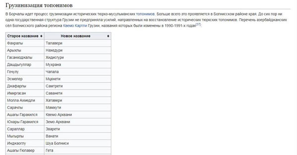 აღმაშფოთებელი სიცრუე ქვემო ქართლზე